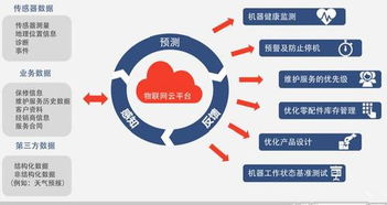 物聯(lián)網(wǎng)技術(shù)落地 設(shè)備遠(yuǎn)程監(jiān)控為國(guó)內(nèi)貿(mào)易代理企業(yè)減憂增效