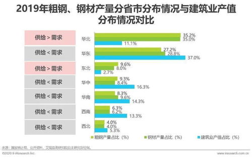 2020年中國鋼鐵產(chǎn)業(yè)互聯(lián)網(wǎng)行業(yè)發(fā)展研究報(bào)告 聚焦國內(nèi)貿(mào)易代理