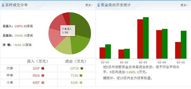 理性看待市場傳言 中技控股（600634）價(jià)值分析